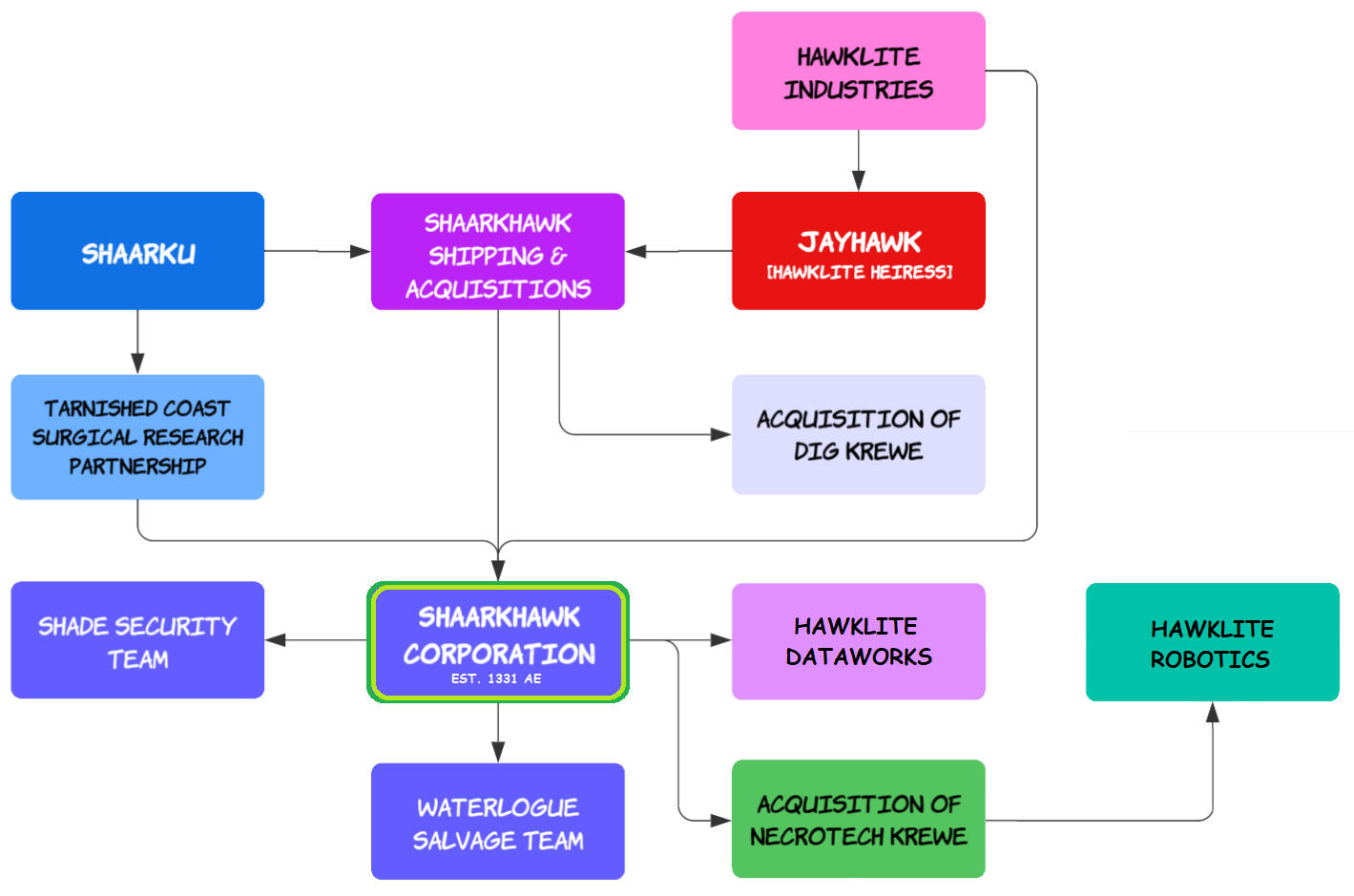 Hawklite Dataworks Krewe w/ Sample RP